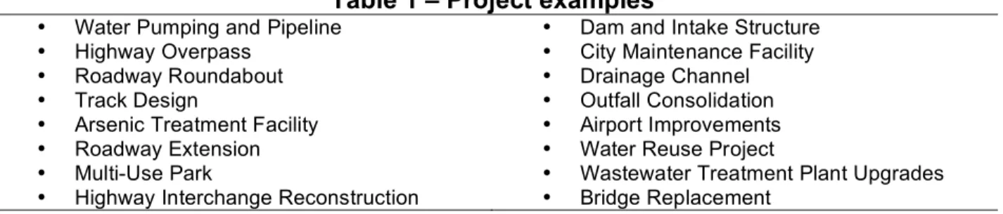 Table 1 – Project examples 
