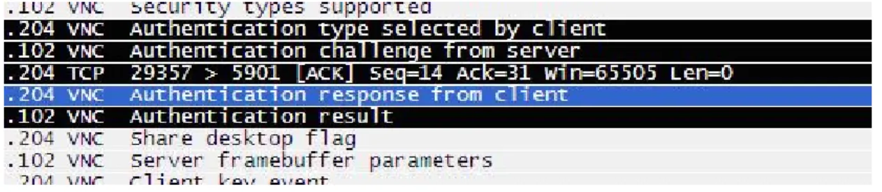 Figure 1 - Wireshark session capture – open connection 