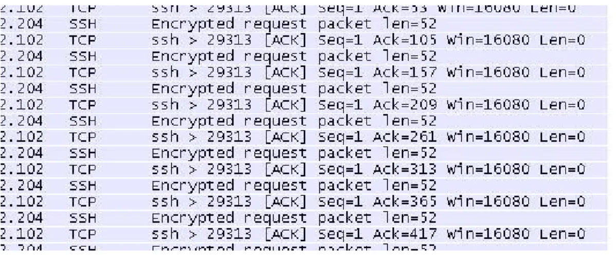 Figure 3 - Wireshark session capture - SSH-secured connection 