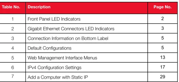 Table No. Description Page No.