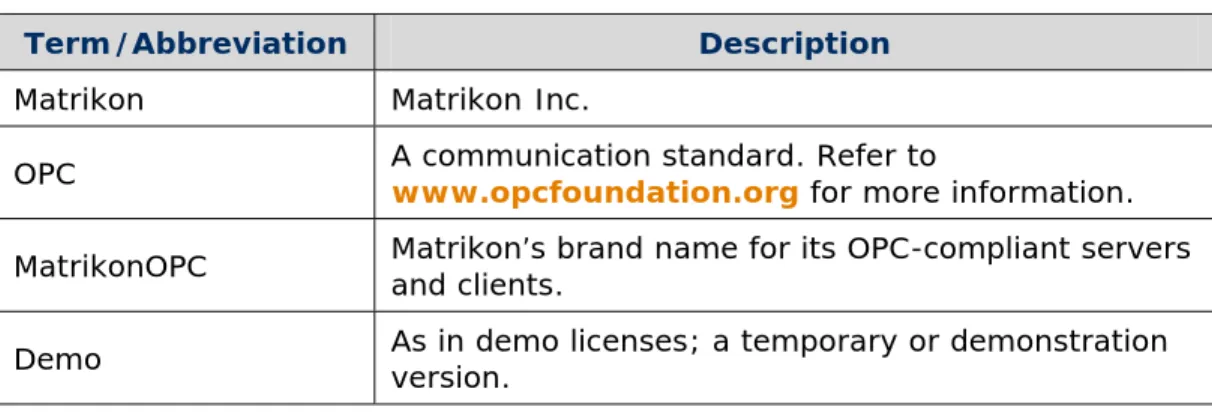 Table 1 provides a list of definitions for terms used throughout this document.  