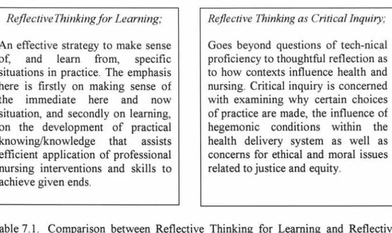 Table 7.1. Comparison between Reflective Thinking for Learning and Reflective Thinking as Critical Inquiry