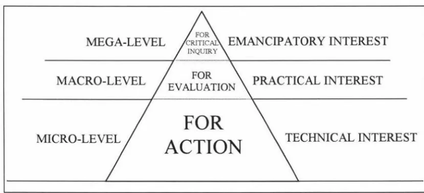 Figure 7.3. The reflective thinking hierarchy. 