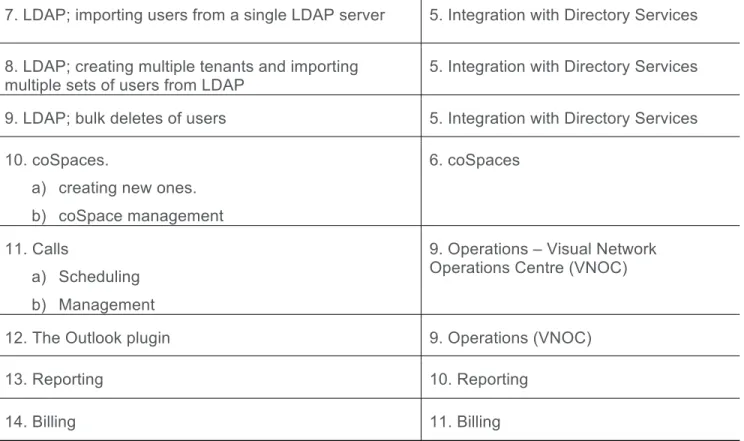 Table 1: “Now what” list of actions and document reference 