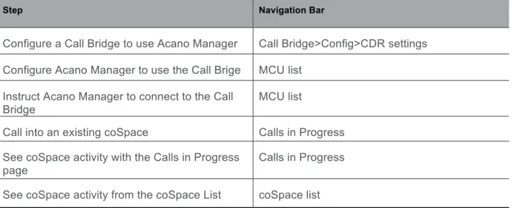 Table 2: Connecting Call Bridges and Acano Manager 