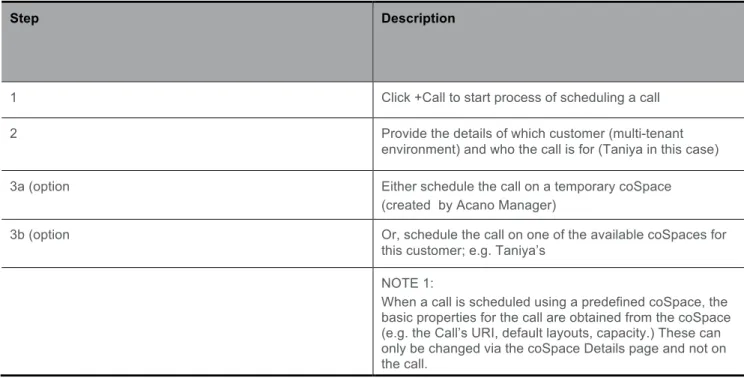Table 4: coSpace selection when scheduling a call 