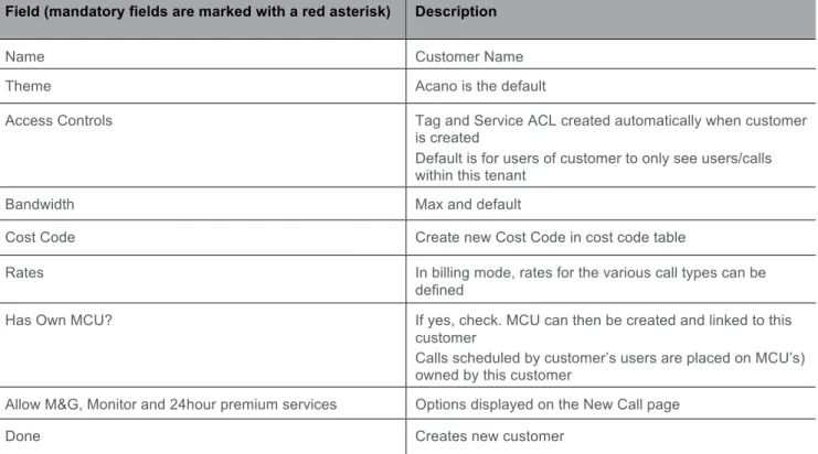 Table 5: Explanatory notes for Customer details 