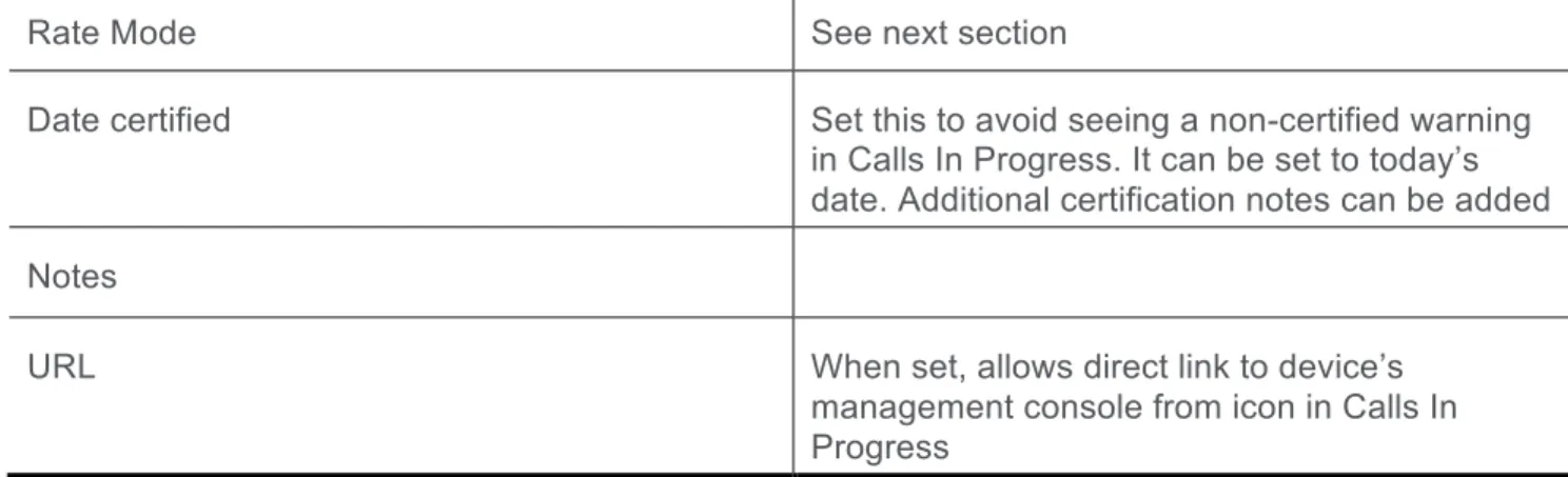 Table 9: Endpoint details 