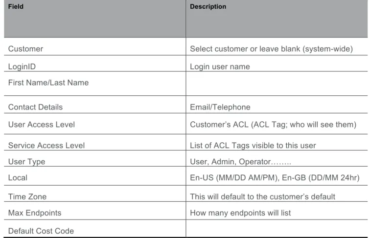 Table 11: User details 