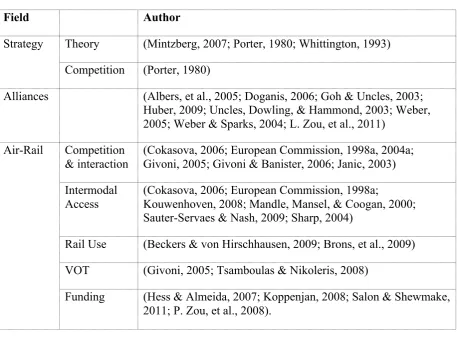 Table 3: Fields Relevant to this Study and the Prime Academic Research 