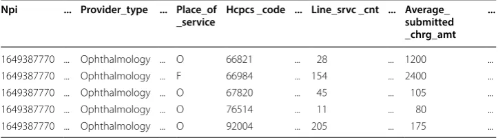 Table 1 Sample of the Part B dataset