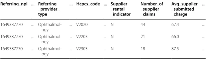 Table 2 Sample of Part D dataset