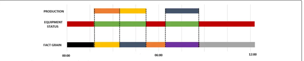 Fig. 5 Data splitting working on metals industry context