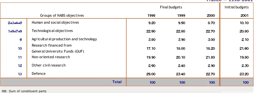 Table 1.5.NB: Sum of constituent parts 35NB: Sum of constituent parts may not equal total due to rounding.35NB: Sum of constituent parts may not equal total due to rounding.Table 1.6.may not equal total due to rounding.35