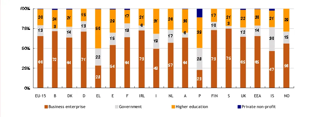 Figure 2.9.