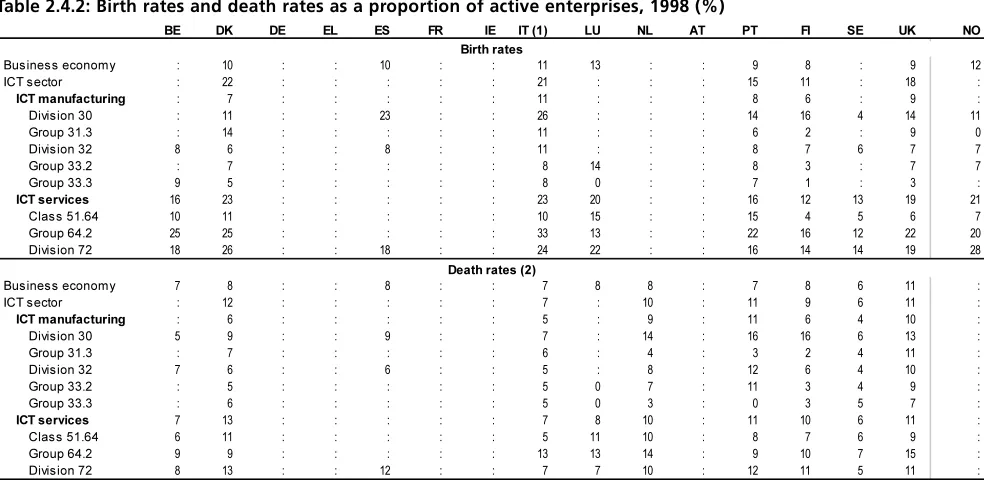 Table 2.4.1: Number of active enterprises (units), 1998