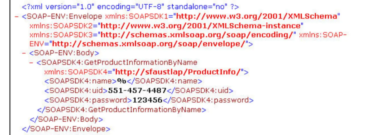 Figure 11: Sending % to Test Assumptions on the GetProductInformationByName  Method 