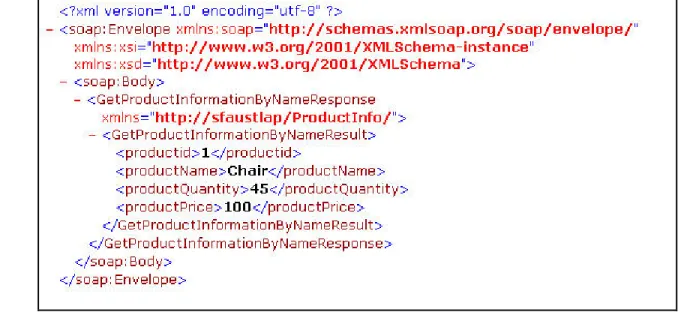 Figure 12: Response from Server 