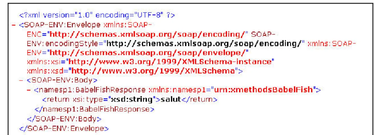 Figure 4: Simple SOAP Response over HTTP 