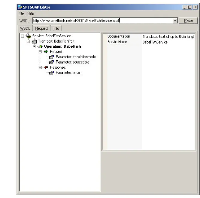 Figure 8: BabelFishService WSDL Graphical View 