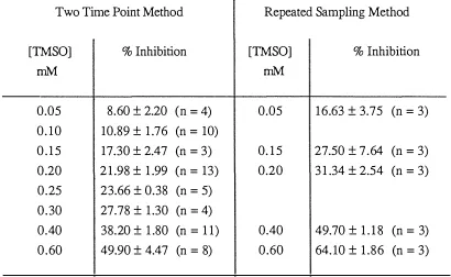 TABLE 3.13 