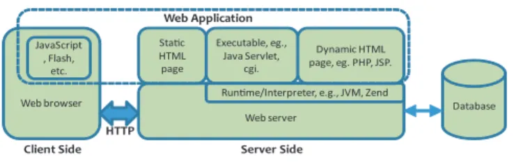 Fig. 1. Overview of Web Application