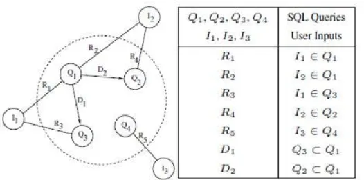 Figure 5: SQL Graph representation 