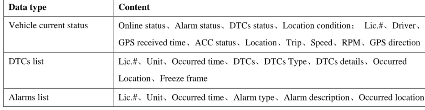 Figure 4.4_2  6: Realtime alarm area： 