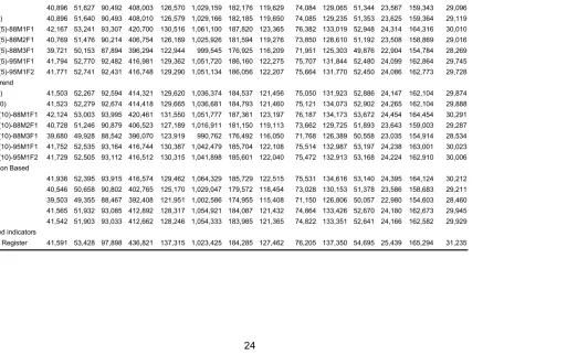 Table 7.6 County Population Projections for 1996 derived using Simple and Regression Based Trend