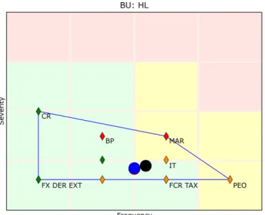 Fig. 1.4 Frequency vs. Severity