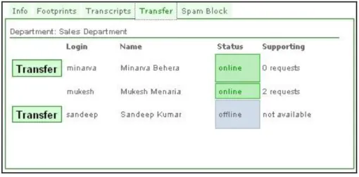 Fig 5: Transfer Chat 