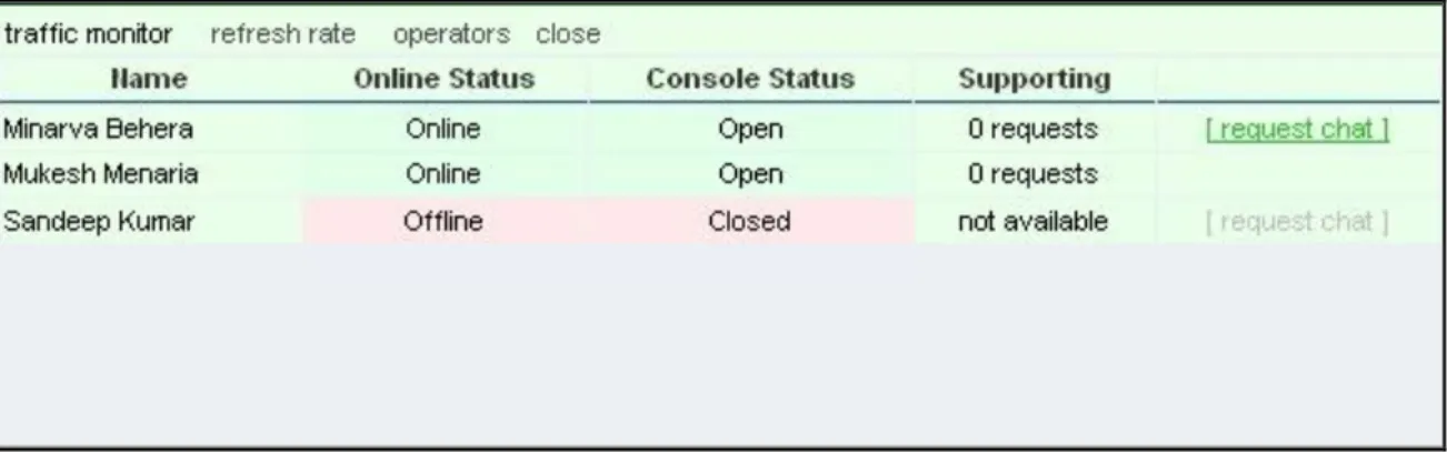 Fig 6:  Operator –Operator Chat Request 