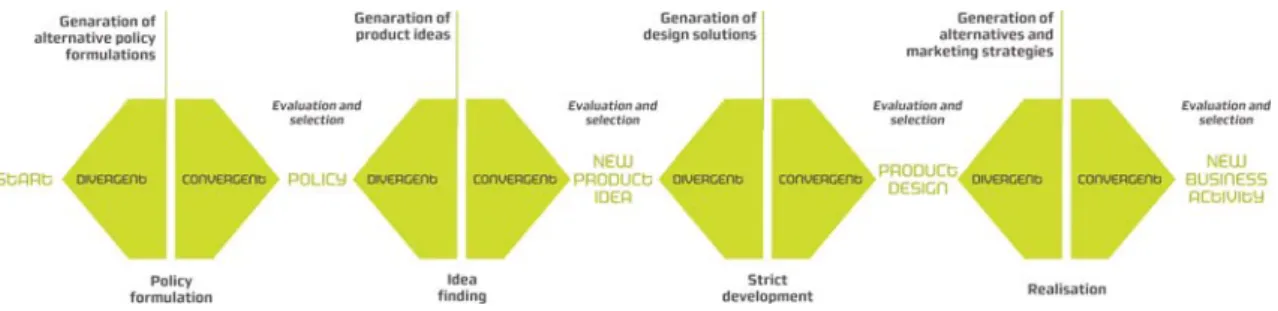 Figure 9 ___ mission, Vision, goals and strategy.