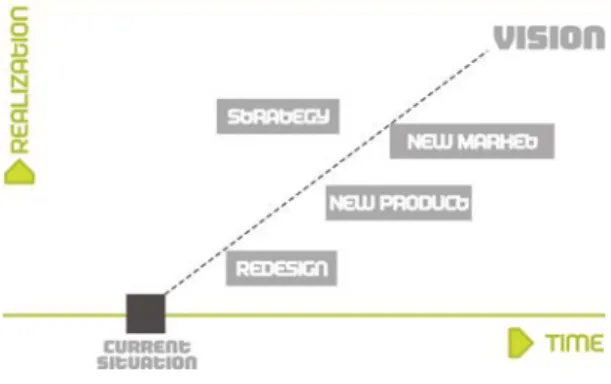 Figure 15 ___ pORTER Strategy Matrix (Porter 1980).