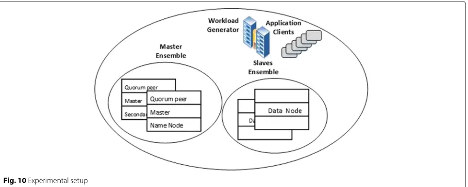 Fig. 9 Distributed transactions