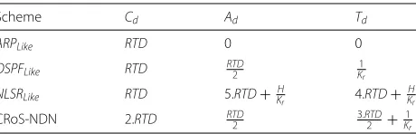 Table 3 Upper bound expressions for Data Delivery Delay (DDD)components