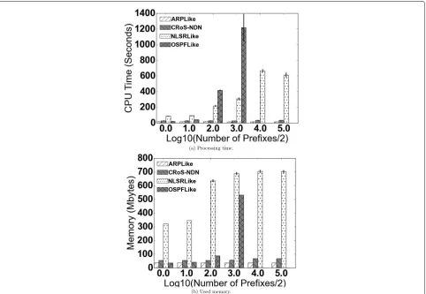 Fig. 5 Processing time and memory consumption for each simulation round. a Processing time