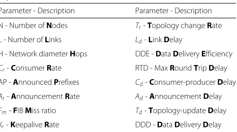 Table 1 Parameters of the routing/forwarding schemeexpressions