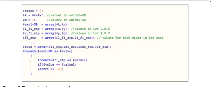 Figure 4 Two students’ answers for the same question.