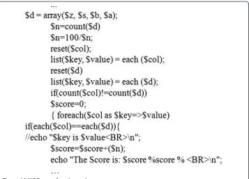 Figure 11 The student’s score.