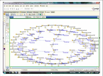 Figure 2 Boolean algebra rules’ ontology visualization model.