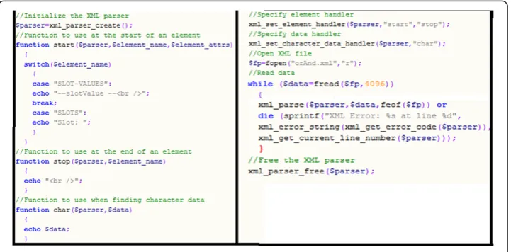 Figure 3 A part of converter code XML to PHP.