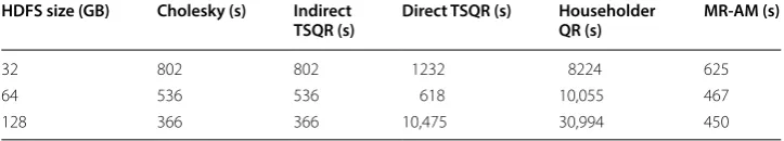 Table 3 The computed lower bounds Tlb in seconds