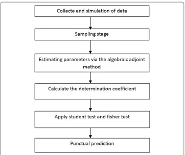 Fig. 1 Chart flow of the proposed software solution