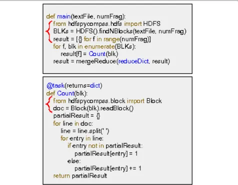 Fig. 2 Difference between logical and physical blocks due to HDFS fixed partition boundaries