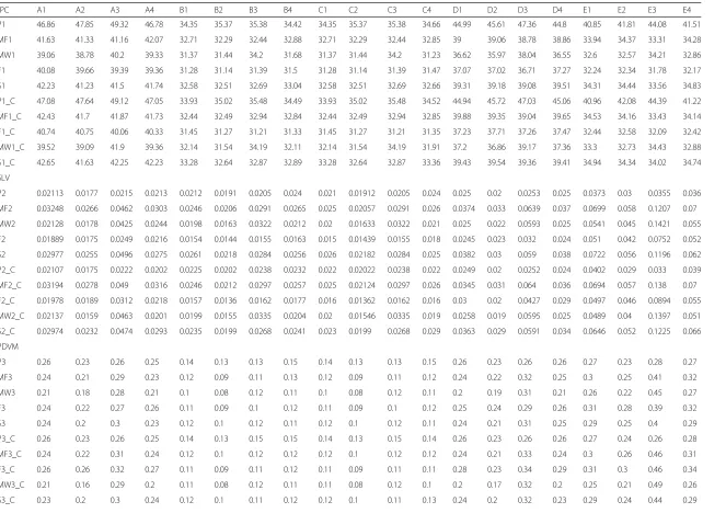 Table 1 Performance of different VM placement techniques