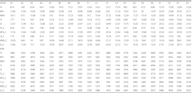 Table 1 Performance of different VM placement techniques (Continued)