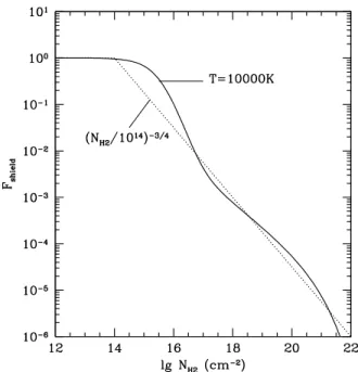 Figure 1. Power-law self-shielding function for cold, static gas vs. self-shielding function for hot gas at T = 10 4 K