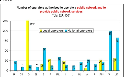 Figure for Spain does not include 75 local cable modem access operators, that have transformed their provisional cable modem access concession into a definitive public network licence