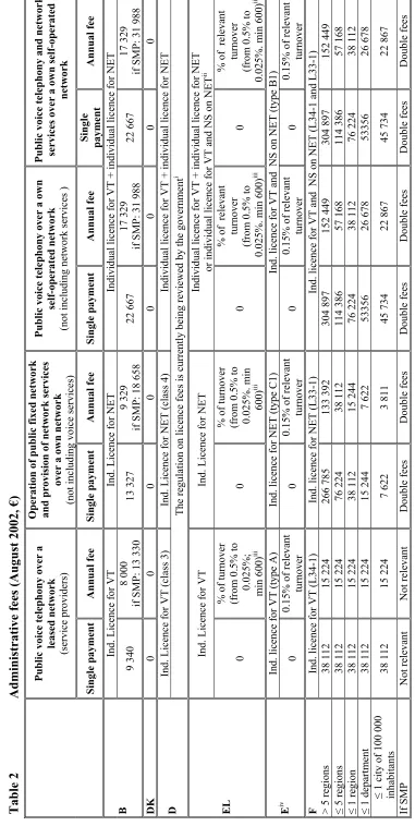 Table 2   B DK D EL iv EF  > 5 regions 5 regions ≤ 1 region ≤